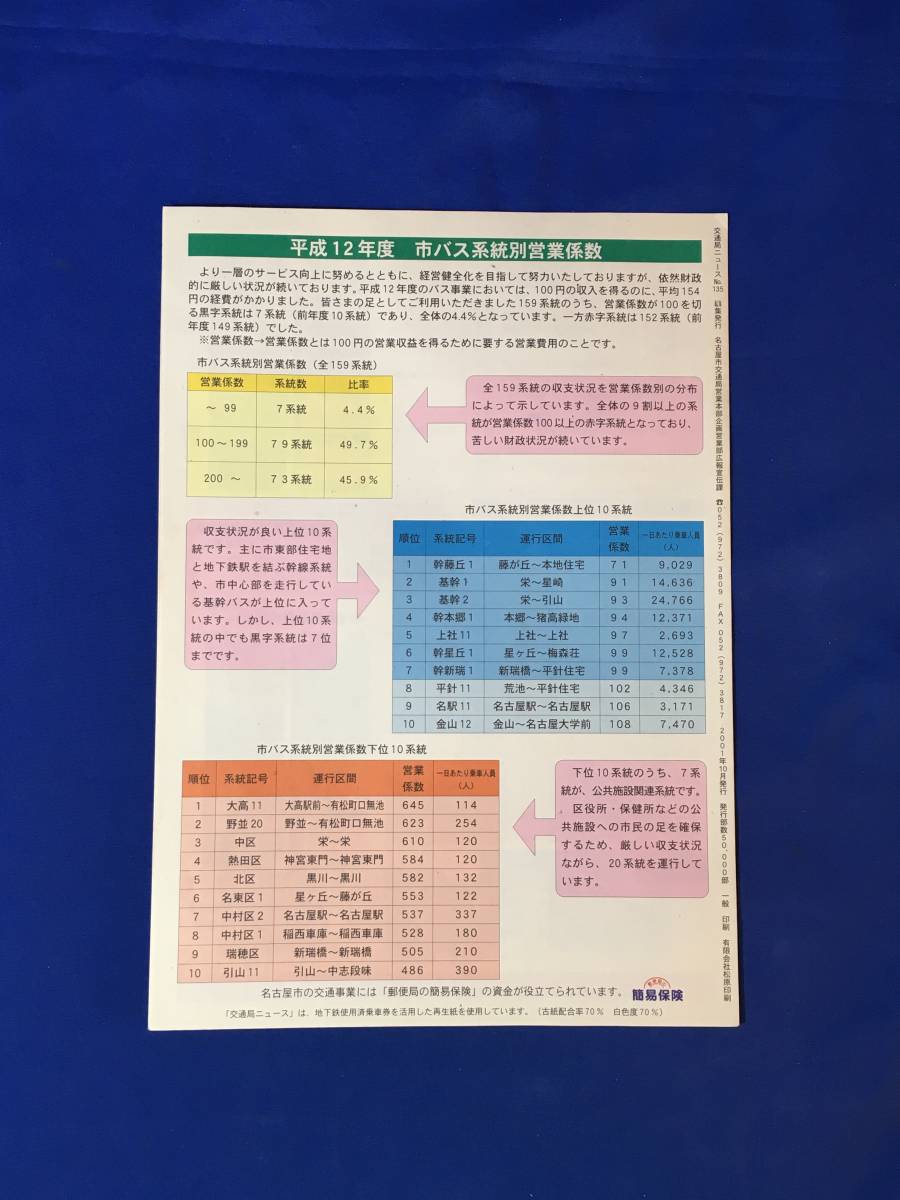 レB461c●交通局ニュース 名古屋市交通局 平成13年10月 No.135 平成12年度決算特集号/主な事業実績/市バス系統別営業係数_画像3