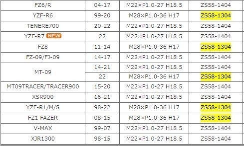 ◇ZETA CNC ステムナット チタンカラー M28×36-P1.0 H17 展示品 YZF-R1/ZX-10R/GSX-R1000等 (ZS58-1308)_画像5