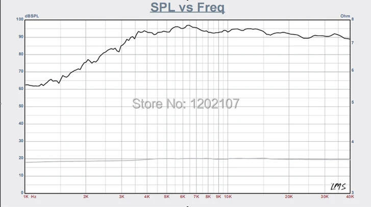 #1722#【1個】 スピーカーフォン HIFIトランスデューサー AMTリボンツイーター 8オーム スーパーベルト 4インチ_画像4