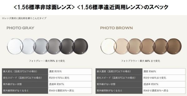 Ray-Ban レイバン RX5345D-5076 調光サングラスセット 度付き 度なし 伊達メガネ 老眼鏡 遠近両用 UVカット_画像5