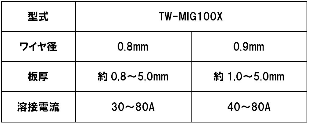 DIY ノンガス 専用 半自動 溶接機 TW-MIG100X インバーター IGBT制御 100V 日本専用　1台 半年間保証付き 期間限定セール中_画像6