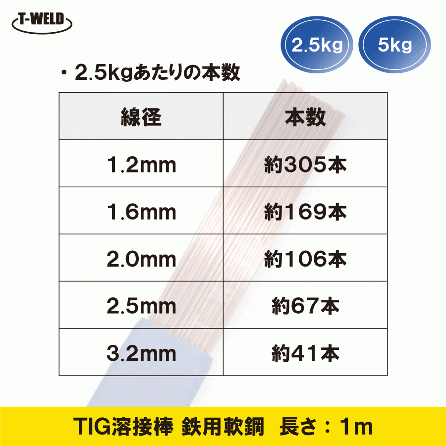 TIG 鉄用 軟鋼 溶接棒 TG-S50 YT-28 適合 2.0mm×1m 5kgの画像2