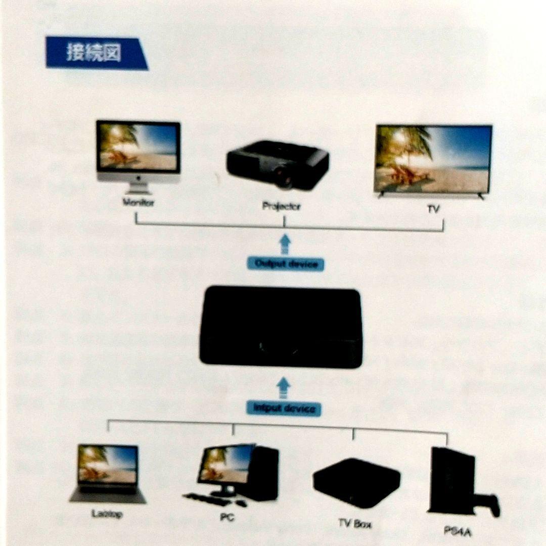 [ не использовался товар ] высокая эффективность HDMI Splitter 1 ввод 2 мощность!