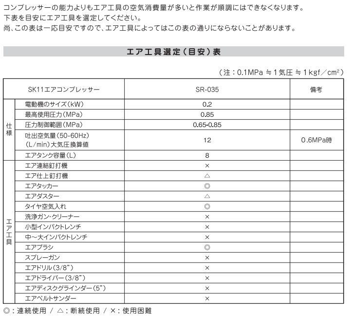 エアコンプレッサ SK11 SR-035 SR-L08SPB-01 タンク容量 8L 空気入れ ホコリ飛ばし 小物塗装 エアタッカー [送料無料]_画像7