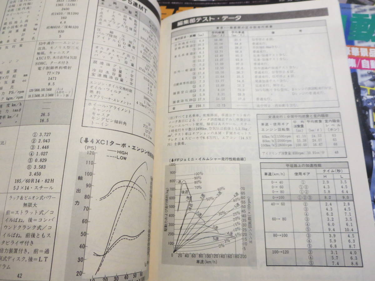 雑誌　自動車工学　１９８６年１年分１２冊_画像7