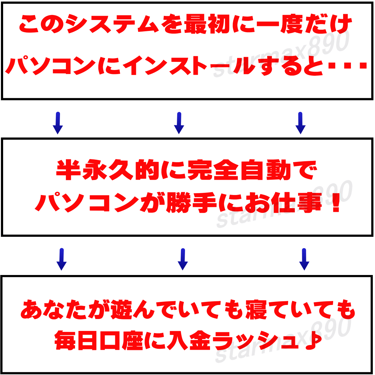 ★期間限定割引★即日入金♪あなたのPCがオートで稼ぐ♪AI画像生成法等無料スマホ可ゲームカードやエアコン車暖房投資副業中も稼ぐ2024福袋_画像2