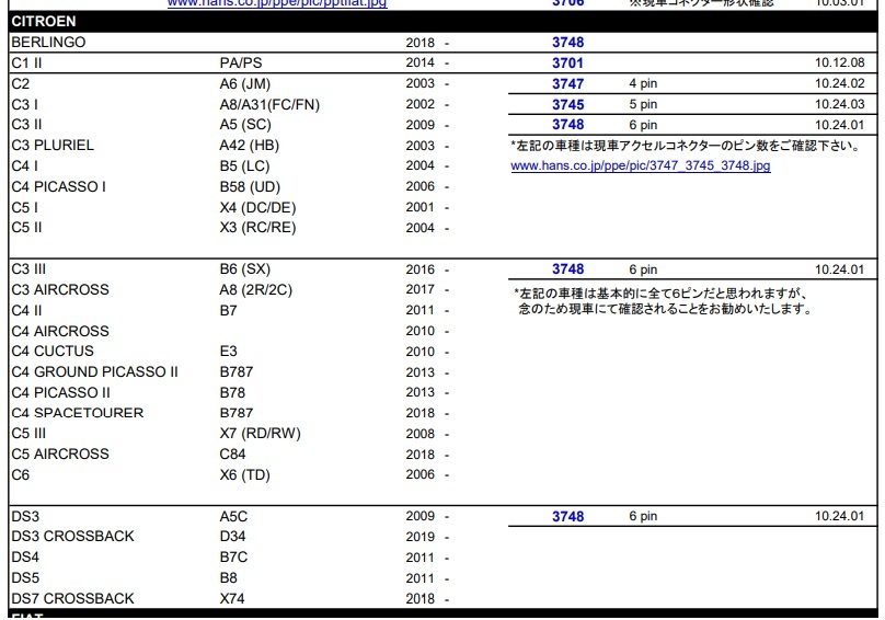 New PPT 3748 スロットルコントローラー プジョー 107/1007/2008/206/3008/301/307/407/RCZ/RIFTER シトロエン C1/C3/C4/C5/C6/DS3/DS4/DS5_画像9