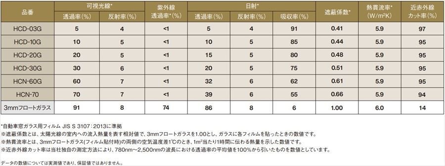 グラシアワゴン 高品質、高精度、高透明カット済みカーフィルム（プレミアムシリーズ超断熱スモーク） H8.12～13.12SXV20W