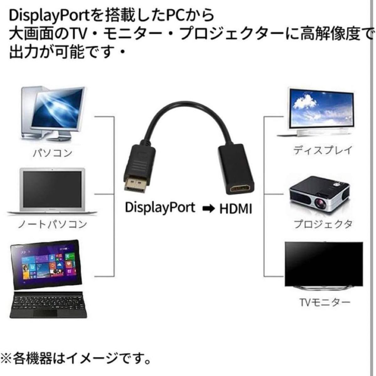 DisplayPort1.4 to HDMI変換アダプタ 4K解像度対応 変換 変換ケーブル DisplayPort