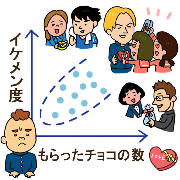 交友関係を円滑に進める方法　人間関係の悩みはこれで全て解決出来る　仲良く楽しい毎日_画像1