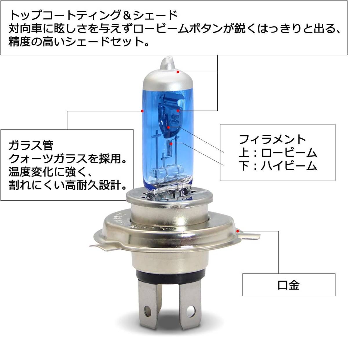 RCP H4 ハロゲンバルブ 130/120W 6000k 車用ヘッドライト 純正交換 汎用品 昼白色 12v 2個入りの画像2