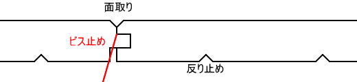 【床壁兼用12ｍｍ厚】杉幅広フローリング加工 通常品+アウトレット 節・埋木｜本実 約2ｍ×168×12/10枚入り：約1坪/追加可能_イメージ断面図