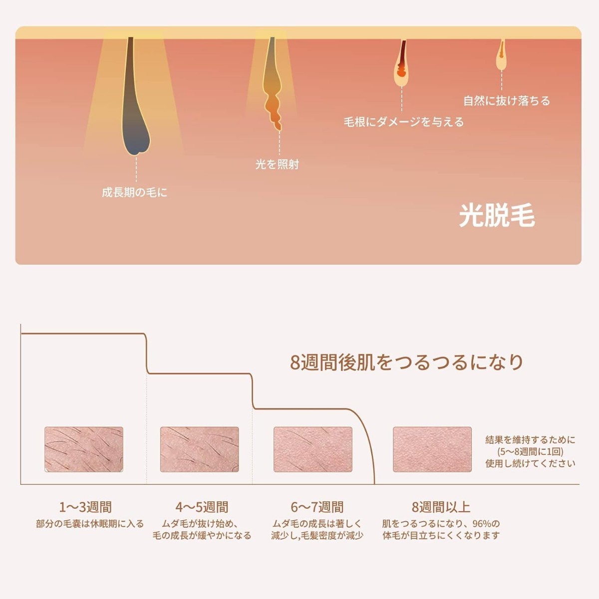 脱毛器 だつもうき脱毛器 アイスレディース メンズ脱毛器 光美容器 5段階 家庭用 光エステ 自動連続照射 男女兼用 IPL 光脱毛器