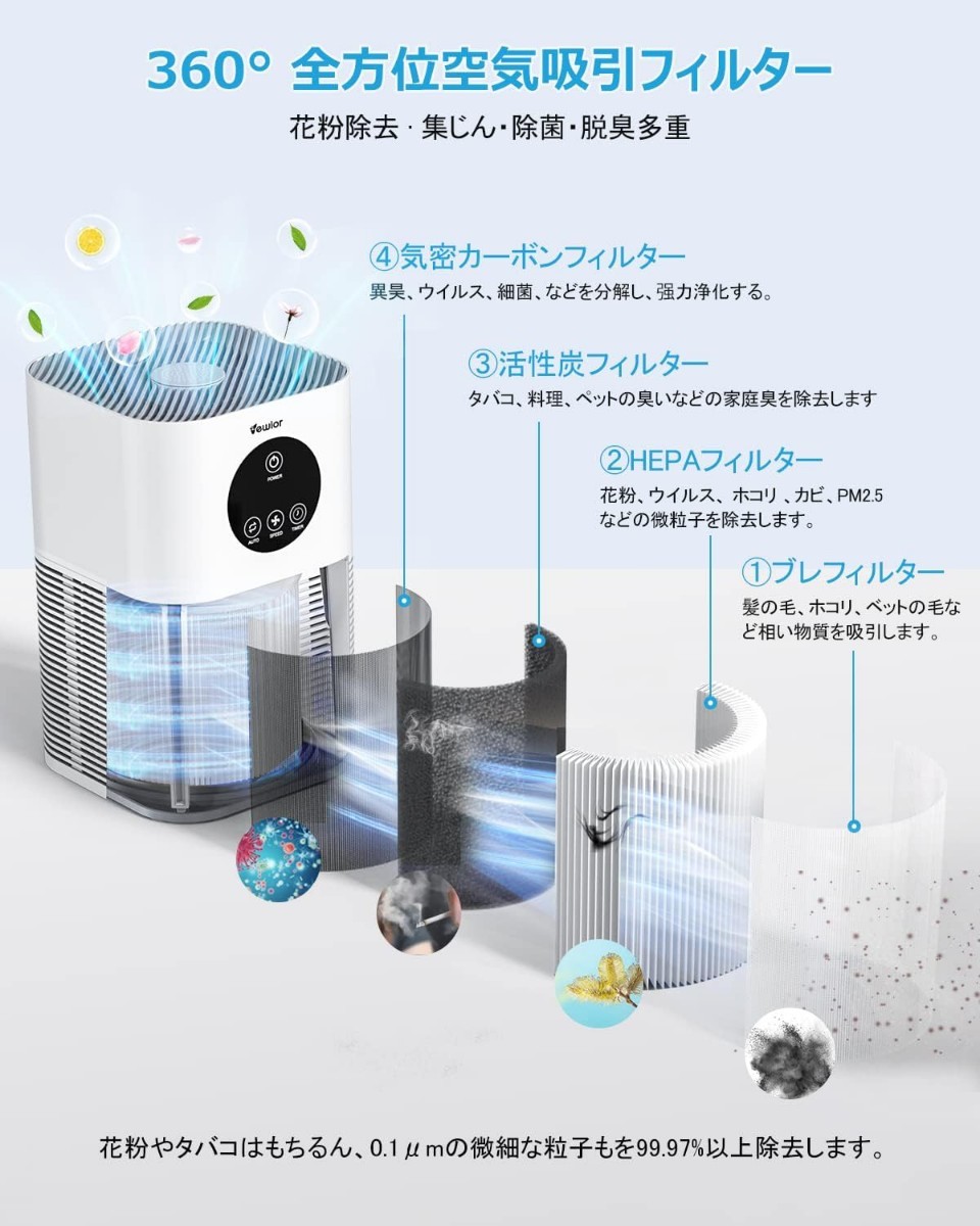 空気清浄機 【節電対策・360°循環清浄・花粉対策】 PM2.5自動空気質検知 卓上【10~25畳対応】小型 アロマ対応 脱臭/除菌 空気清浄器_画像2