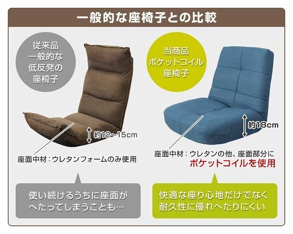【限定セール】新品 ポケットコイル 座椅子 日本製ギア リクライニング へたりにくい 腰痛対策 コンパクト チェア 一人掛けソファ ブルー_画像3