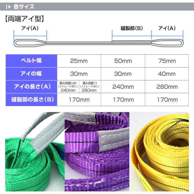 スリングベルト 4m ナイロンスリング 耐荷1000kg 25mm×4m ベルトスリング 運搬用スリング 吊具_画像7