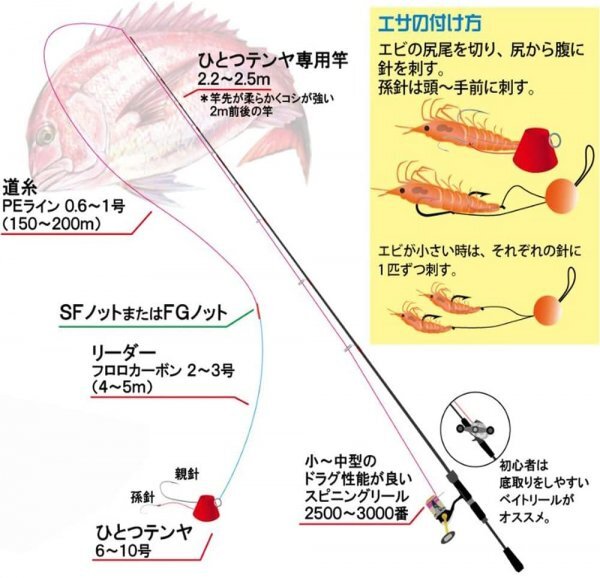 Blue Ocean (ブルーオーシャン）一つテンヤ テンヤ 6号 赤金（5個入り）真鯛 マダイ 青物 ヒラメ X0011EJ9QP_画像4