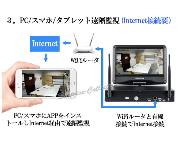 200万画像 wifi-nvr 4台セット 配線不要 防犯カメラ 監視カメラ ワイヤレス 家庭用 屋外 屋内 高画質 モニター付き 液晶 家庭用 国内発送◆_画像4