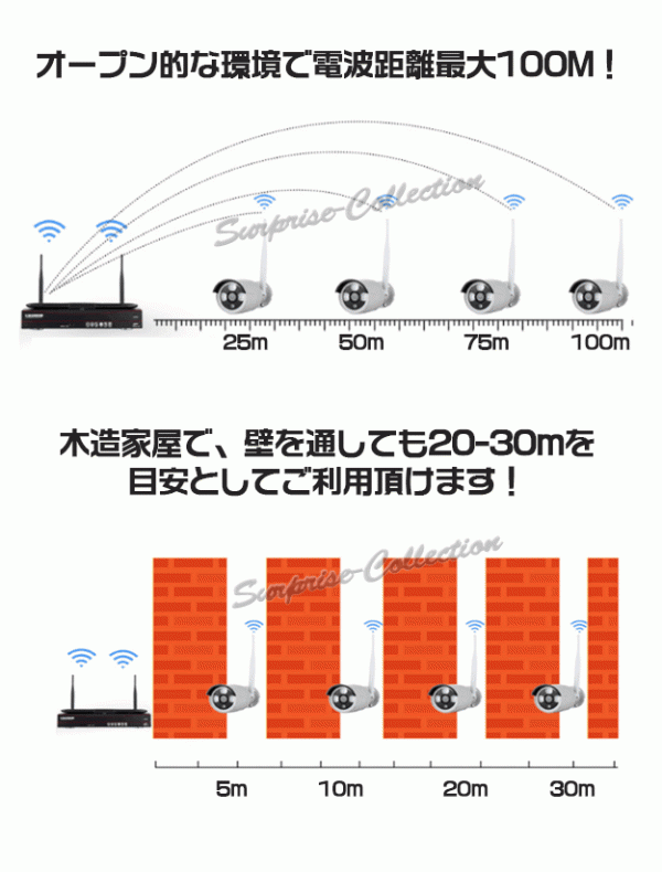 200万画像 wifi-nvr 4台セット 配線不要 防犯カメラ 監視カメラ ワイヤレス 家庭用 屋外 屋内 高画質 モニター付き 液晶 家庭用 国内発送◆_画像2