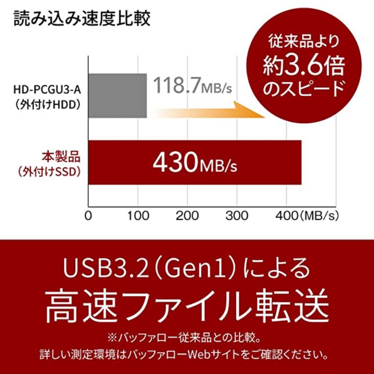 【新品】バッファロー SSD 外付け 1.0TB 超小型