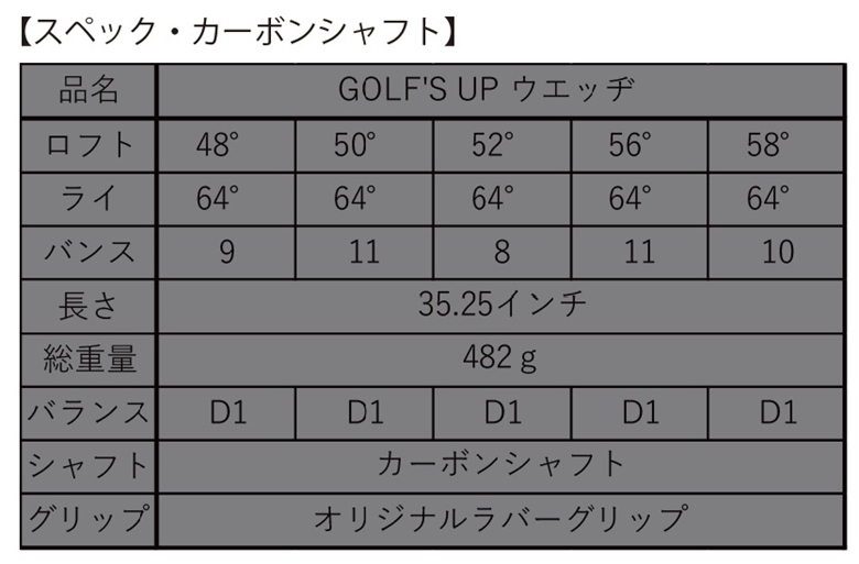 ■オークション♪送料無料【58°/BK】ゴルフズ　アップ GOLF`S UP【GUP001Z ウェッジ：58度・カーボンシャフト】ゴルフを楽しく♪_画像5