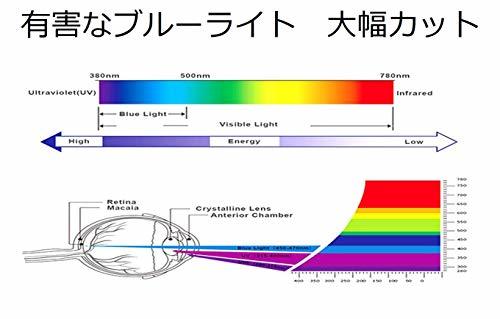 15.6インチ 16:9 対応 ブルーライトカット フィルム 液晶 保護フィルム 指紋防止 抗菌 超透明「PCフィルター_画像8