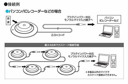 オーディオテクニカ AT9922PC モノラルマイクロホン_画像4