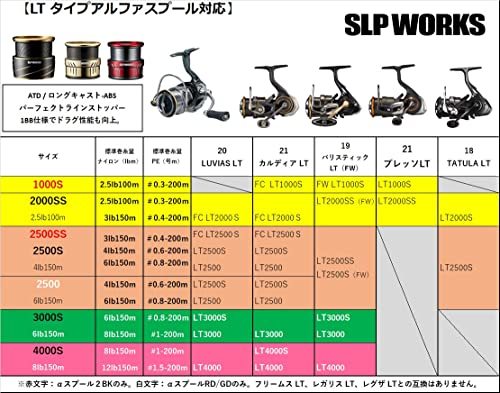 ダイワslpワークス(Daiwa Slp Works) SLPW LT タイプ-αスプール レッド 2000SS_画像3