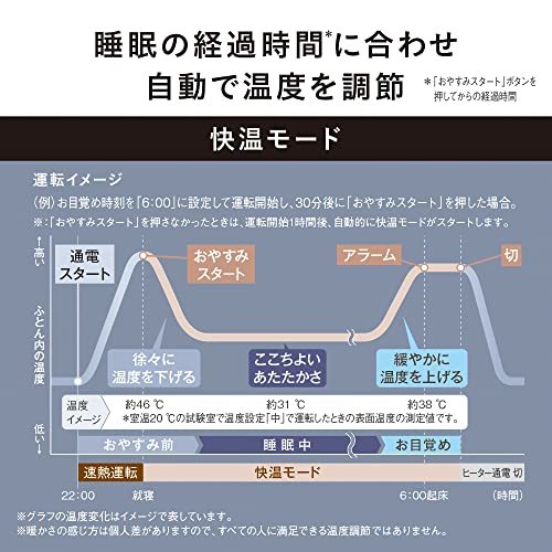 パナソニック 暖房敷きパッド 電気毛布 布団暖房 温度自動調整 快眠暖房 快温モード搭載 マイクロファイバー素材 DB-_画像7