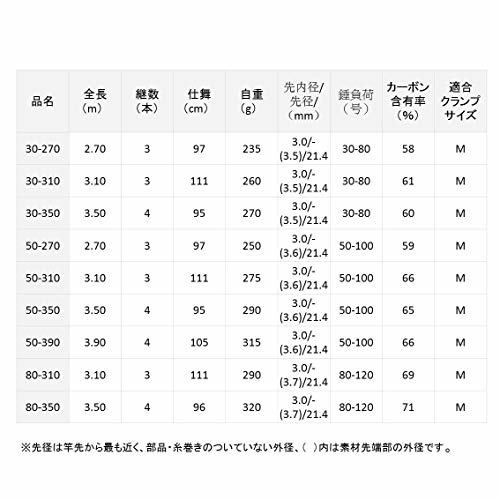 ダイワ(DAIWA) 船ロッド インターライン シーフレックス64 30-270 釣り竿_画像5