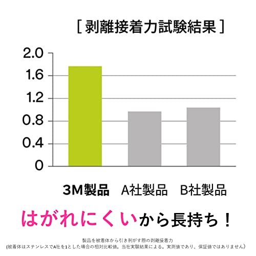 3M 滑り止めテープ 転倒防止 平面 凹凸面? 屋内外 セーフティ・ウォーク タイプA 黄 幅25mmX3m A YEL_画像7