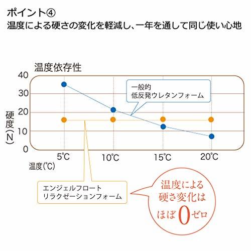 西川 (Nishikawa) エンジェルフロート やさしく支える枕 高め 一年中ふわふわ 空気孔で通気性アップ ストレス_画像7