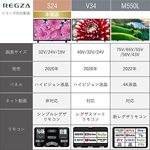 東芝 24V型 液晶テレビ レグザ 24S24 ハイビジョン 外付けHDD ウラ録対応 （2020年モデル）_画像2