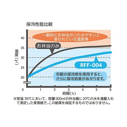 サーモス 保冷ランチバッグ 4L カーキ RFF-004 KKI_画像4