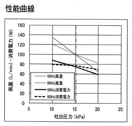 安永 AP-100WEX エアーポンプ 浄化槽 エアーポンプ エアポンプ ブロワー ブロアー 2つ口 左散気 右散気 省エネ 静音