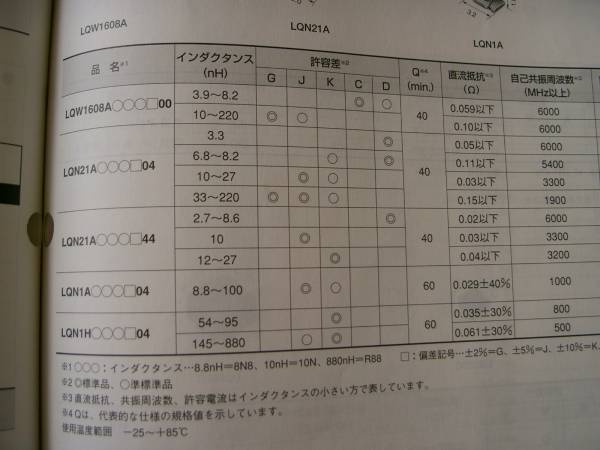 ムラタ巻線RFチップコイル 8.8nH ,15 ,17, 23 ,27, 33, 47, 84, 210nH ,1u,100uH 　どれも２５ケ ５００円_画像2