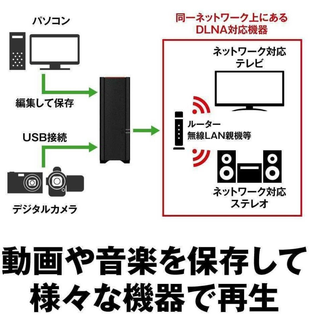 【新品未開封 6TB 】BUFFALO NAS ネットワークHDD スマホ/タブレット/PC対応 6TB LS210D0601G 