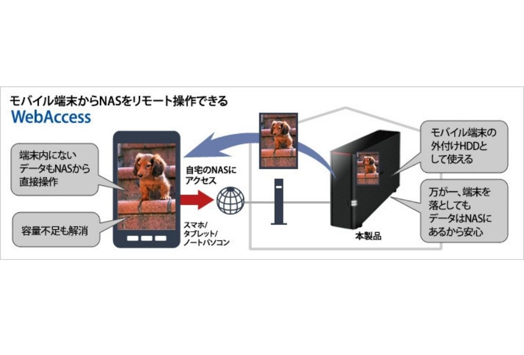 【新品未開封 6TB 】BUFFALO NAS ネットワークHDD スマホ/タブレット/PC対応 6TB LS210D0601G 