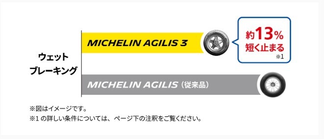 ◆23年製新品即納!４本【発送or店頭交換工賃無料】ミシュラン アジリス3 195/80R15 195/80 R 15C 108/106S MICHELIN AGILIS3 サマータイヤ_画像8