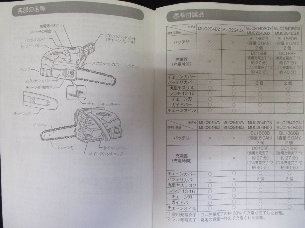 マキタ充電式　チエンソー　　ＭＵＣ２５４ＤＲＧＸ　中古超美品セット_画像9
