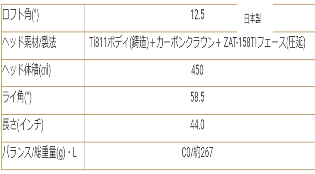 新品■ホンマ■レディース■2023.2■BERES NX■ベレス NX■W1■12.5■VIZARD FOR NX37■A■ソリッドカーボンクラウン■正規品の画像6