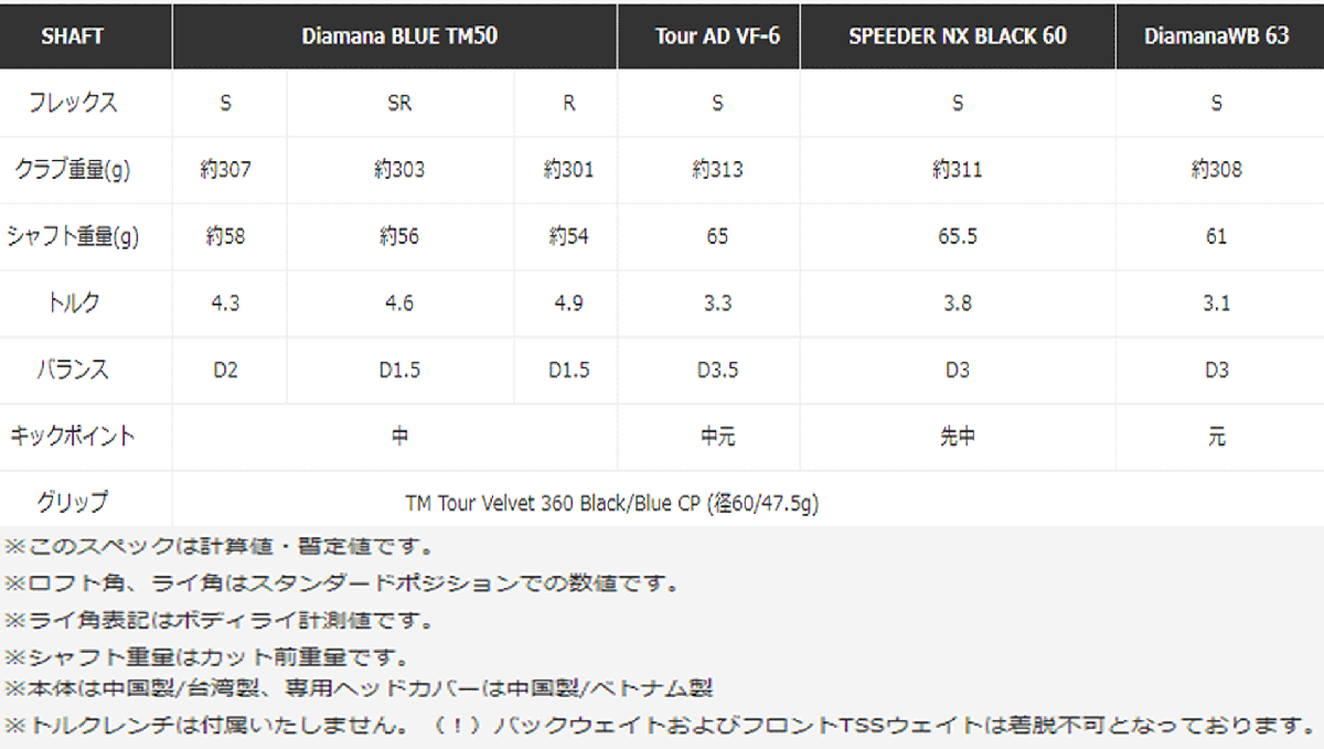 新品■テーラーメイド■2024.2■Qi10■W1■10.5■DIAMANA BLUE TM50■S■ぶっ飛び系10Kを体感せよ 未体験のやさしさと初速■正規品_画像8