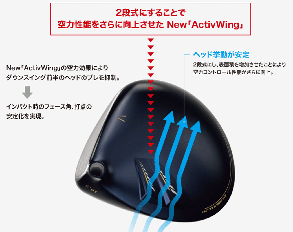 新品■ダンロップ■2023.12■ゼクシオ エックス■W1■10.5■DUNLOP MIYAZAKI AX-3 カーボン■SR■芯を捉える驚異の飛びを実現■正規品■_画像9