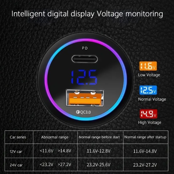 [PD20W] cigar socket type charger type A type C voltage display illumination 
