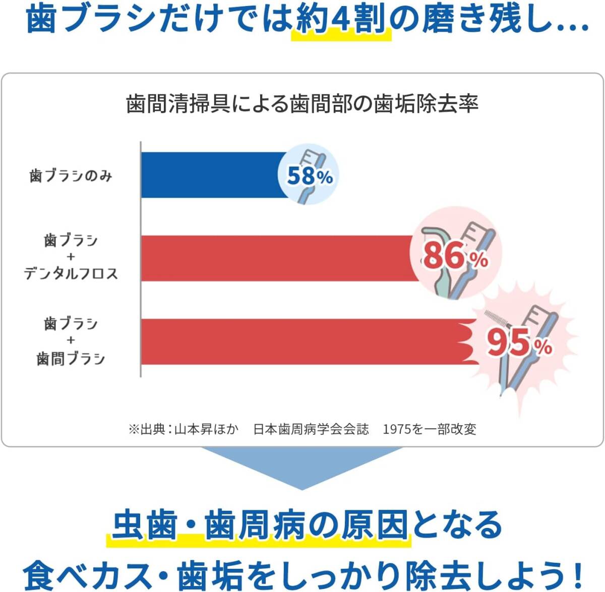 40本入 小林製薬のやわらか歯間ブラシ 白 ゴムタイプ 歯間ブラシ 細いタイプ SS-Mサイズ 40本(糸ようじブランド)_画像3