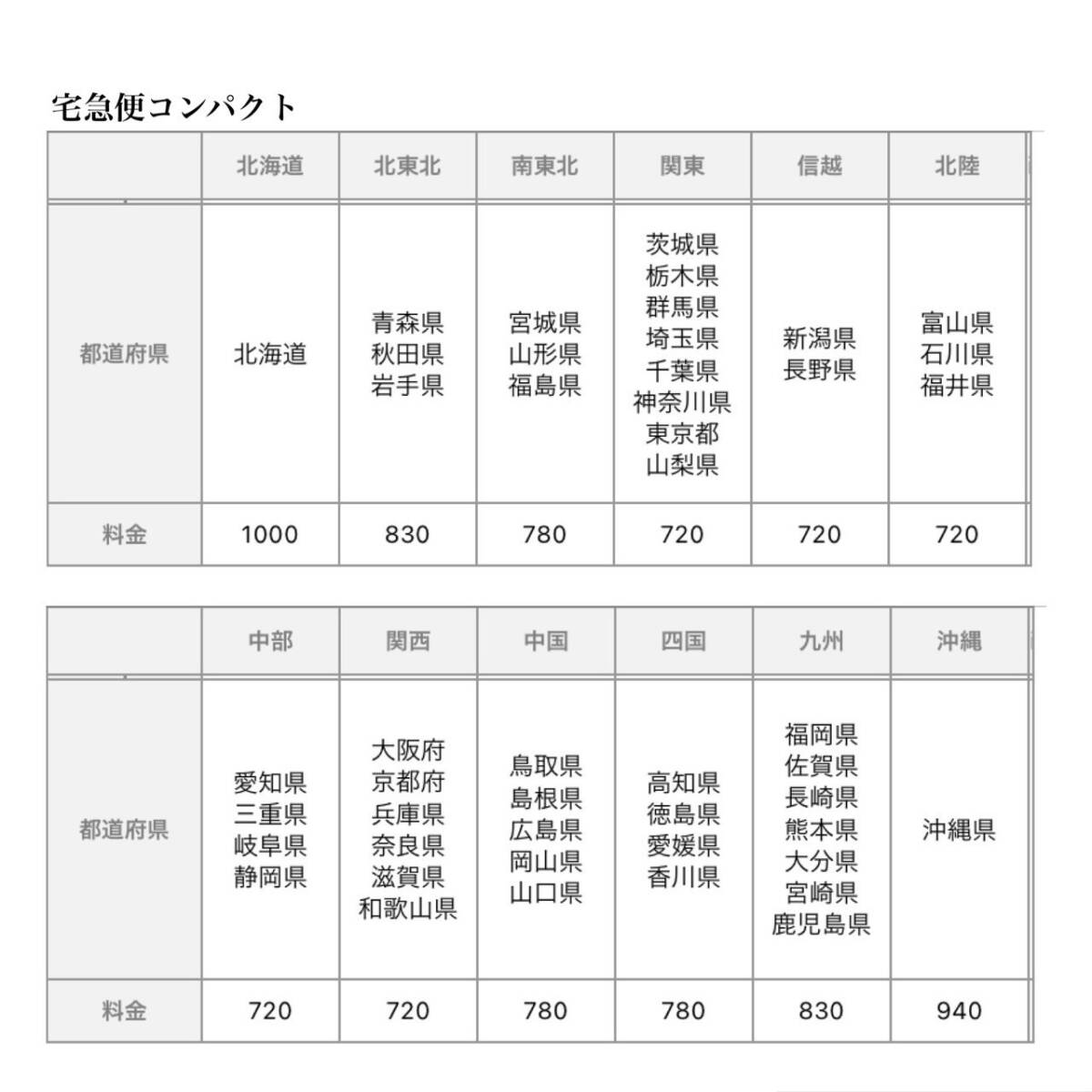 [2-98]とらドラ！ リアルフィギュア 逢坂大河箱なし【宅急便コンパクト】_画像8