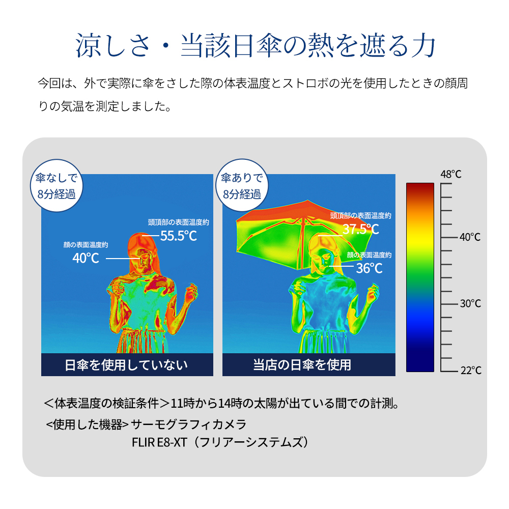 日傘 完全遮光 折りたたみ UVカット 超軽量 わずか169g UPF50_画像8