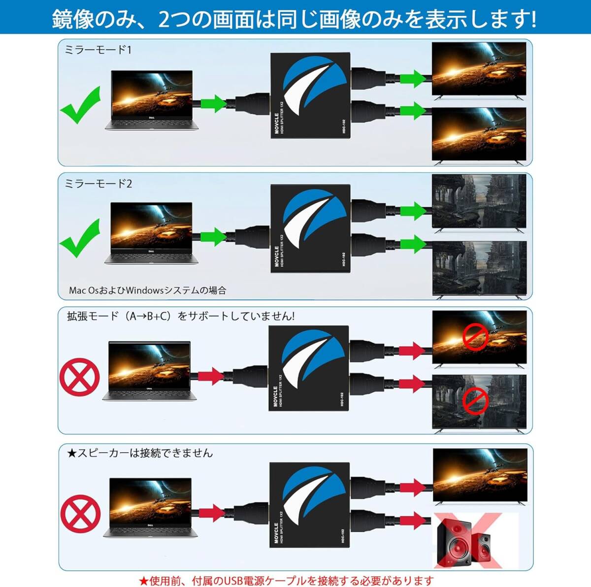 HDMI 分配器 1入力2出力 HDMI スプリッター 1入力2出力 HDMI 分配器 2画面同時出力 オーディオ同期 4Kx2K/1080P対応 3D視覚効果 HDMI端子