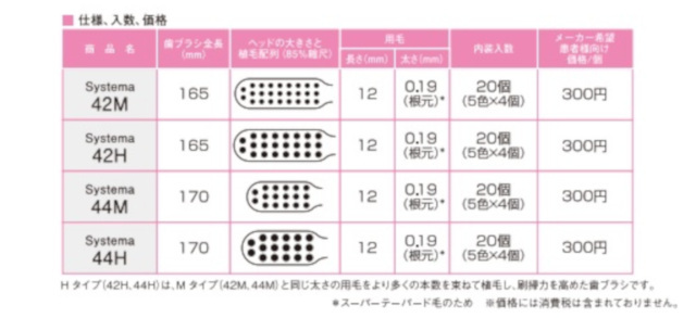 ♪送料無料♪ライオン システマ 44M 歯ブラシ 5本♪スーパーテーパード毛♪未使用 新品♪_画像6