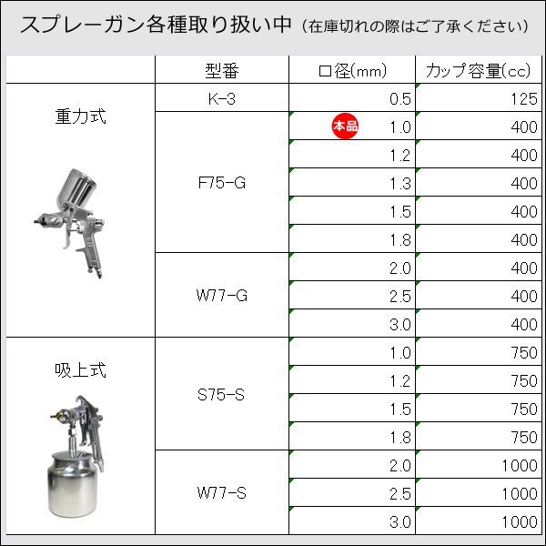 エアースプレーガン 重力式 口径Φ1.0mm 400cc [F75G] 塗装 吹き付け/23Б_画像9